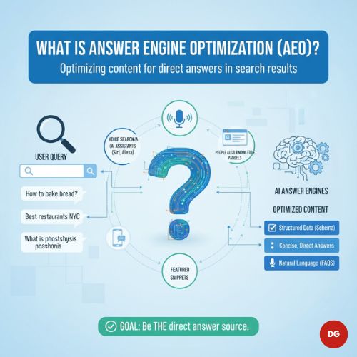 What is Answer Engine Optimization (AEO)? The Complete Beginner's Guide