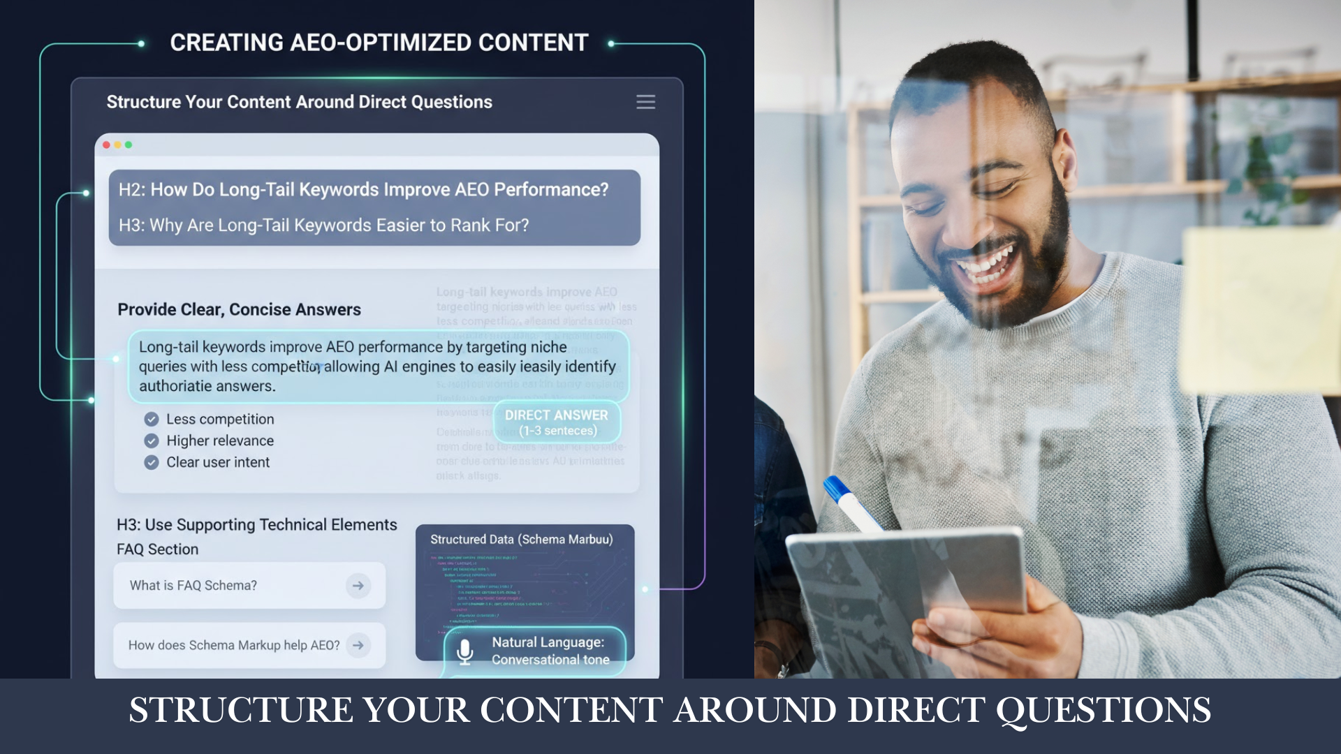 Infographic for structuring AEO content around direct questions, highlighting long-tail keywords and concise answers, with a person in a gray sweater holding a tablet