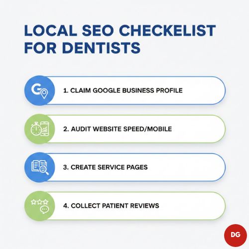 SEO for dentists – ranking dental clinics on Google.