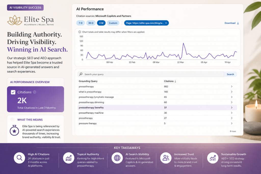 AI Citations for Elite Spa