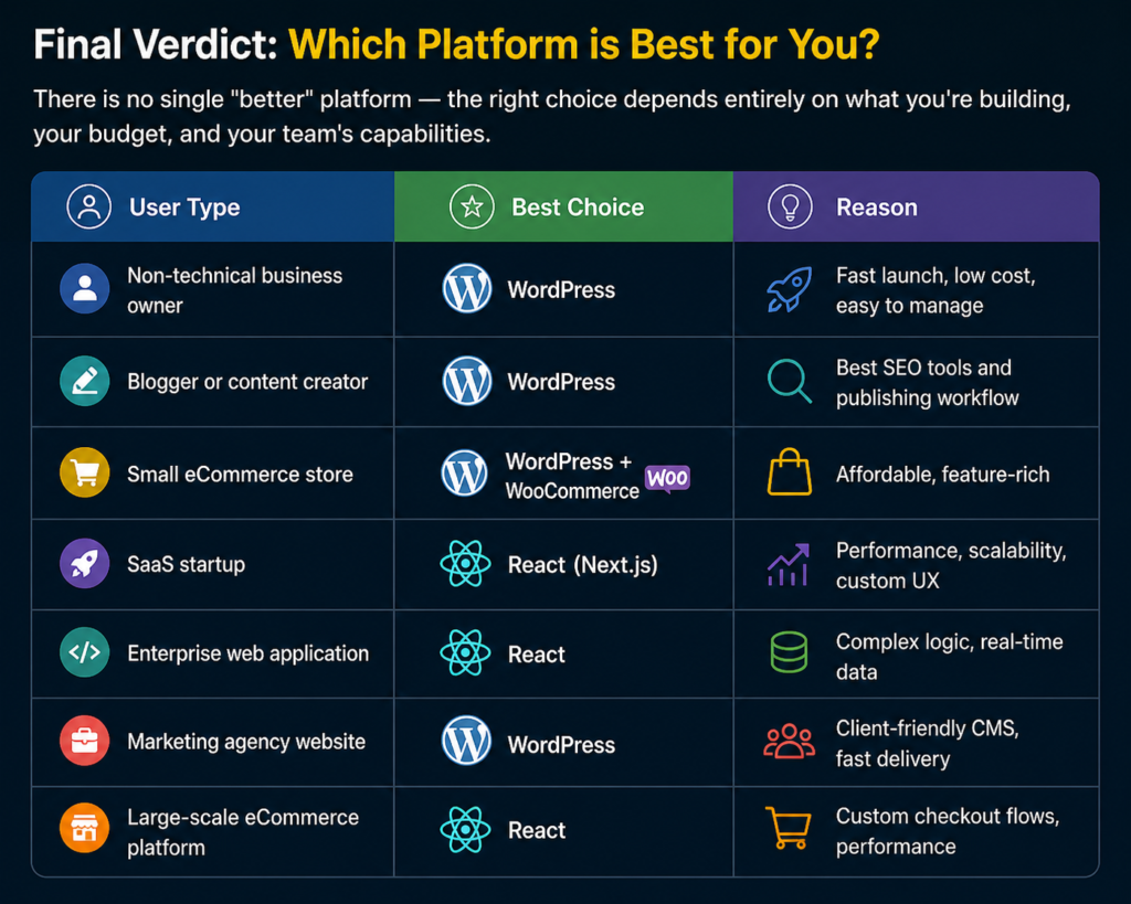 Final Verdict: Which Platform is Best for You? 