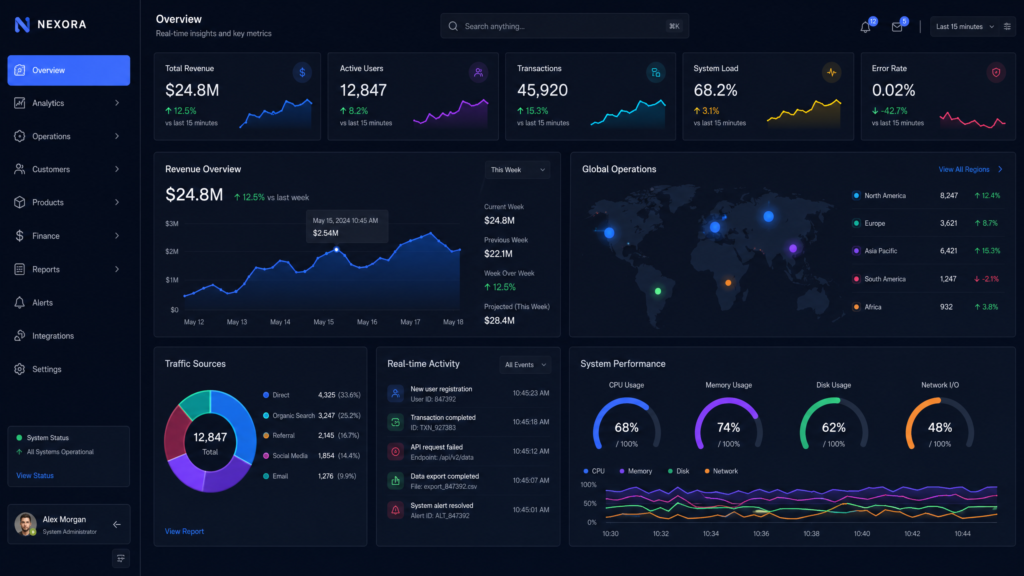 A futuristic enterprise SaaS dashboard with real-time data visualizations.